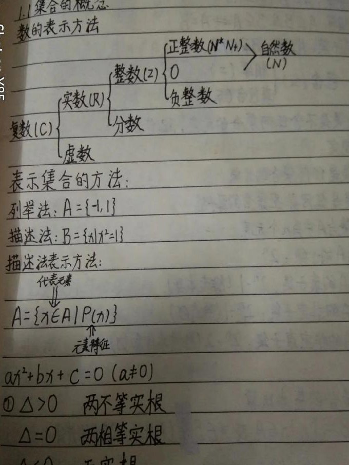 高三数学辅导课 - 数学笔记
