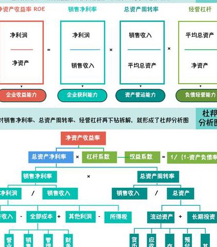 Excel财务宝典 - 财务分析
