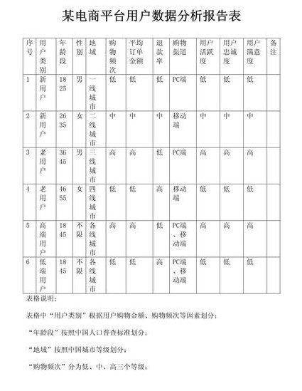 用Python玩转数据教程 - 数据分析