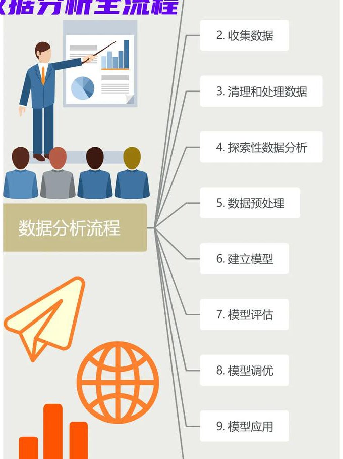 MATLAB基础视频教程20讲 - 数据处理