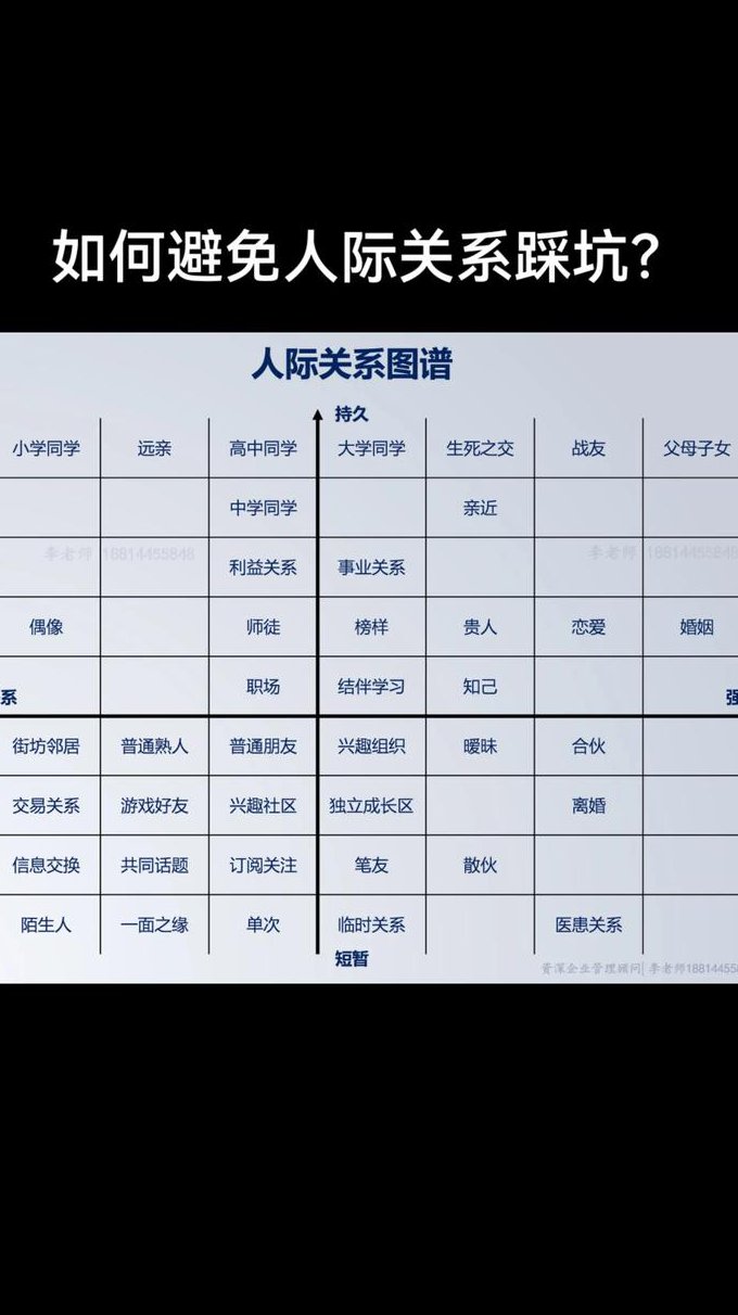 北京大学公开课：社会学概论 - 社会关系
