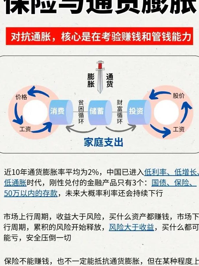 高中政治-高中经济生活专题课程 - 通货膨胀图表