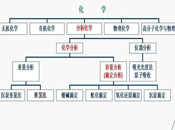 无机化学与化学分析-西北大学 - 化学分析