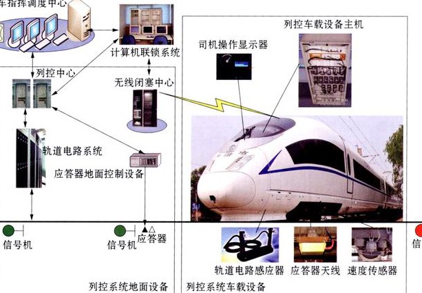 哈工大变频器原理与应用教学视频 - 控制系统