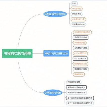 企业领导学课程视频 - 管理思维