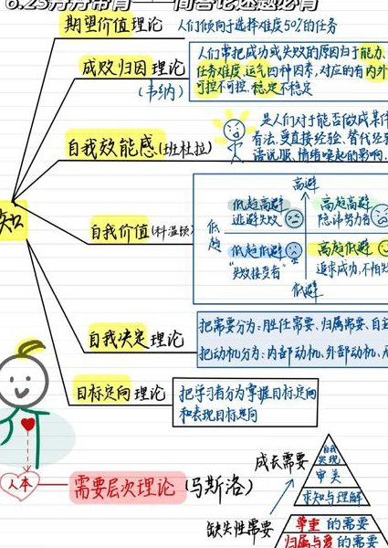 三级心理咨询师辅导课程 - 心理学理论