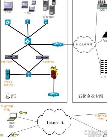 HCIA-Security华为认证安全工程师 - VPN技术