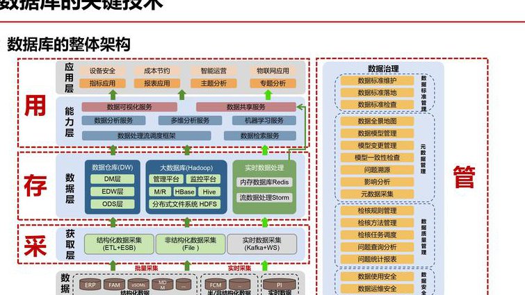 Oracle OCP认证培训 - 数据库