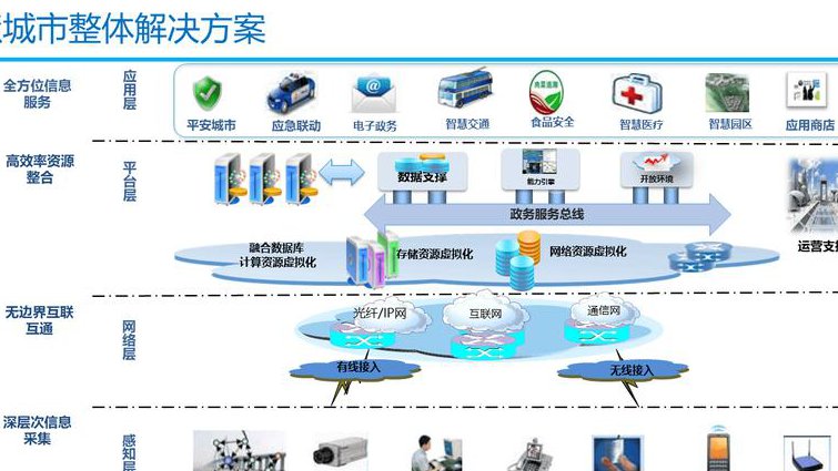 建筑设备·同济大学【全43讲】 - 系统设计