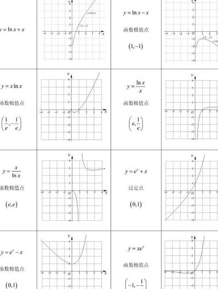 新东方高考数学集合&函数精讲 - 函数图像