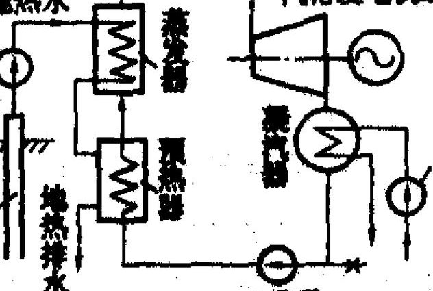 吉林大学 热能与动力机械基础 全50讲 - 热力循环