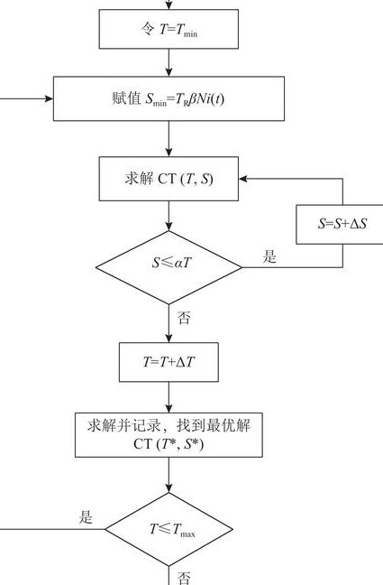 北京大学公开课:程序设计与算法基础 - 编程算法 北京大学公开课:程序设计与算法基础 - 编程算法