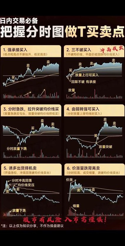 超级筹码理论高级版全集 - 买卖点