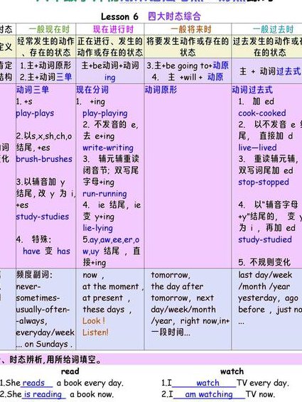 高考英语考点突破课程 - 英语考点