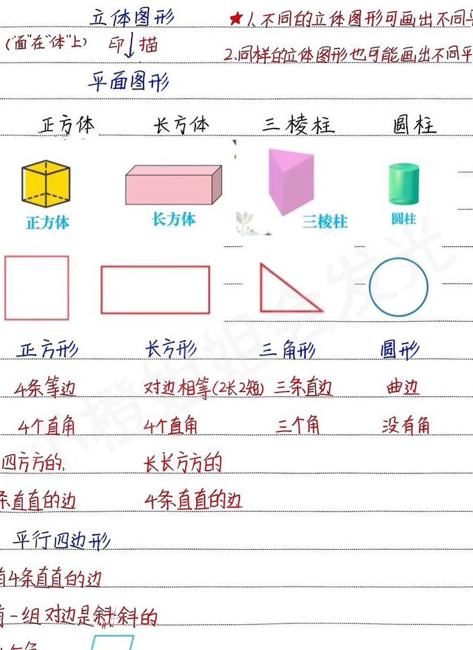 小学一年级奥数教学视频 - 图形认知