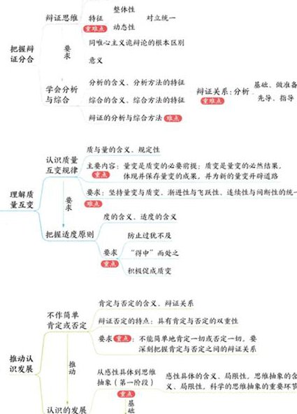 华东师范大学佛家逻辑 - 逻辑思维