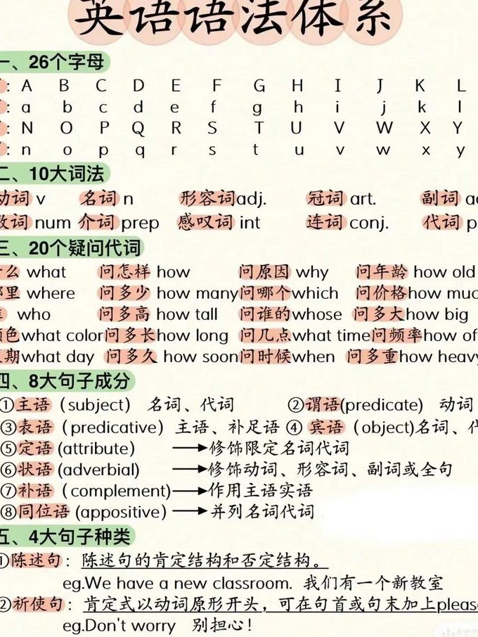 英语语法零基础入门课程 - 英语语法
