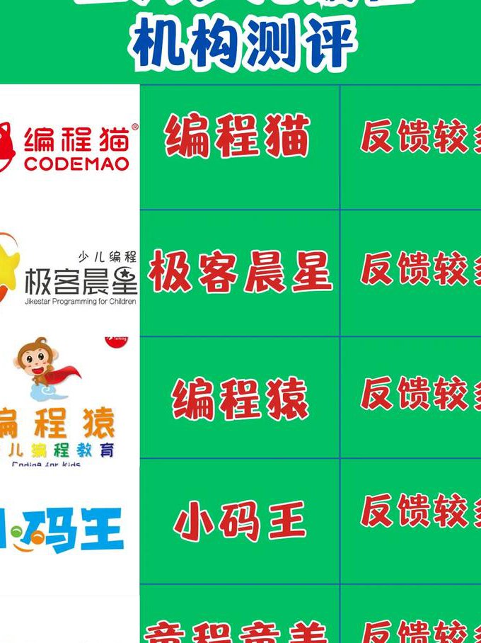 Java从入门到精通（项目开发实战） - 编程