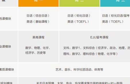袁莎古筝教材巧学版 - 课程