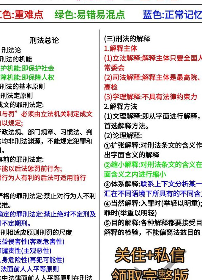 2018刑法导学（刘凤科） - 法律笔记方法