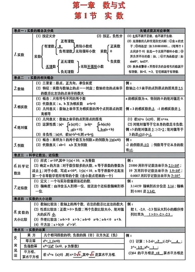 初中九年级数学中考系统复习微课 - 初中九年级数学中考系统复习微课