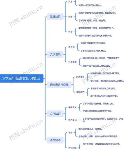 2023考研政治讲解【肖秀荣】 - 知识点框架