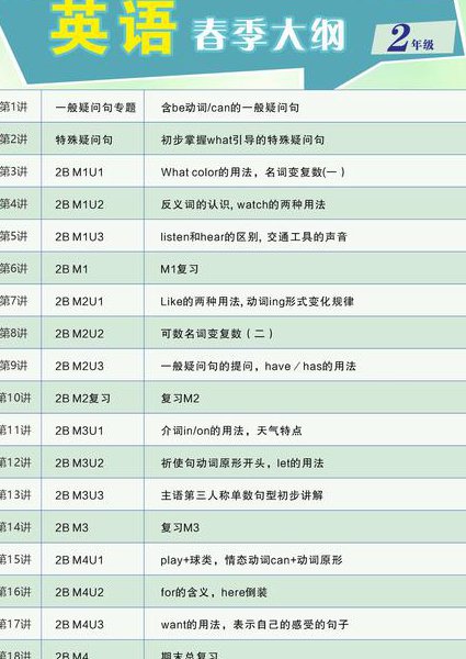 【工程热力学】清华大学 - 课程大纲 【工程热力学】清华大学 - 课程大纲