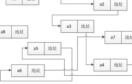 华为存储HCNA视频课程 - 存储结构 华为存储HCNA视频课程 - 存储结构