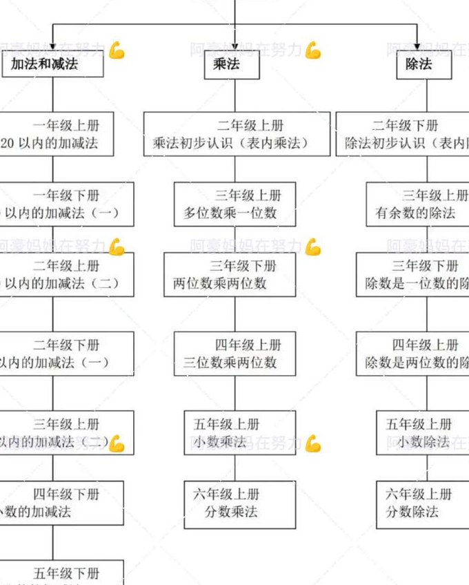 高考复习 物理一轮复习课程 - 知识框架