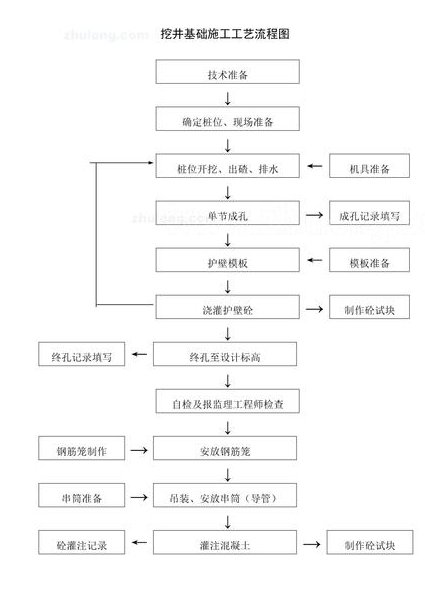 输电线路施工教学视频 - 施工工艺