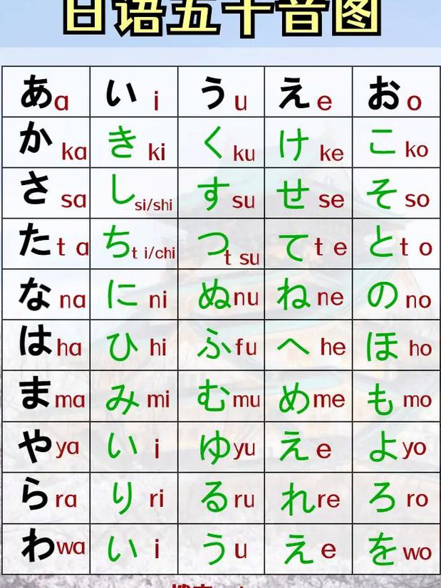 日语五十音图超强记忆法 - 日语学习