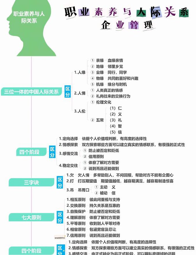 简单容易的心理学 - 人际关系