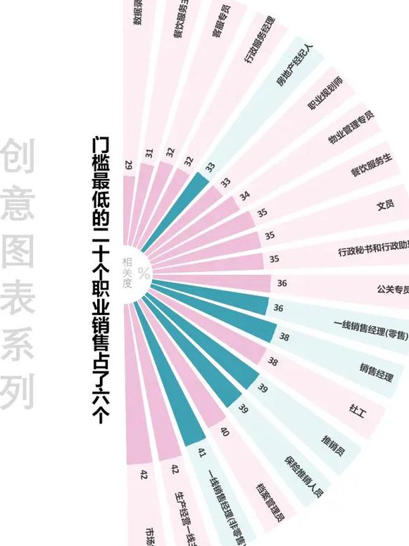 Excel 2013 从入门到精通 - 图表