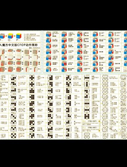 三阶魔方极速轻松入门 - 魔方公式