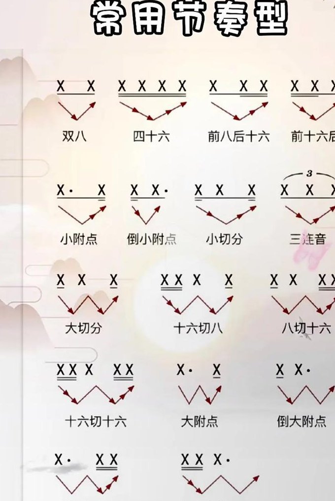 音乐基础知识入门 - 节拍图解