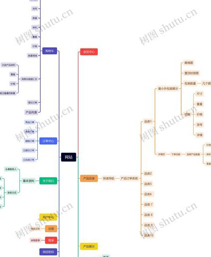 html+js+jsp全套视频教程 - 网页开发