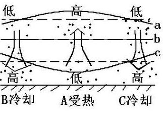 ANSYS结构与热分析视频教程 - 热应力