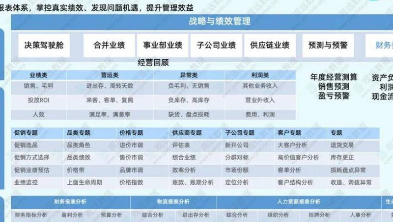教你制作Excel图表（实用） - 经营分析