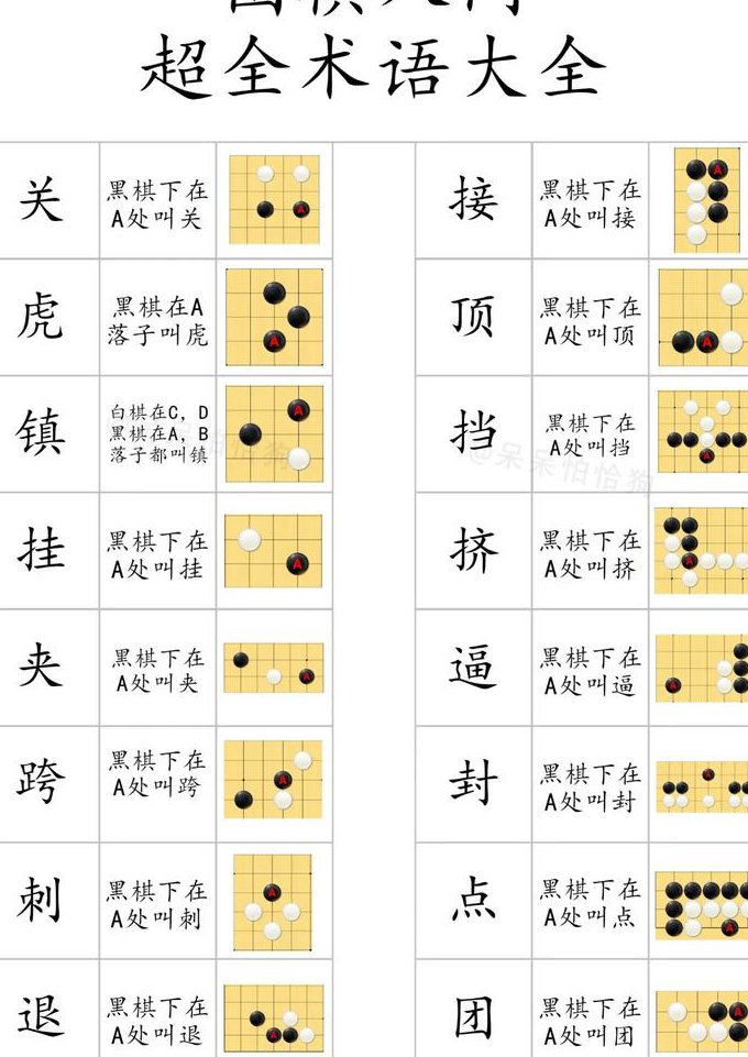 围棋基础棋理--刘乾利专题 - 围棋技巧