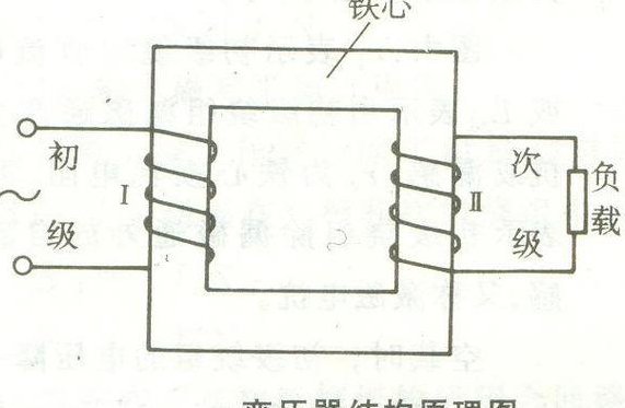 电厂设备原理动画演示 - 变压器原理