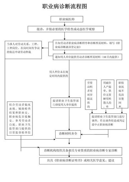 兽医临床诊断学教学视频 邓俊良 - 诊断流程