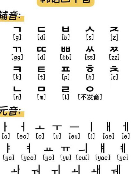 李老师-韩语发音视频教学 - 韩语发音