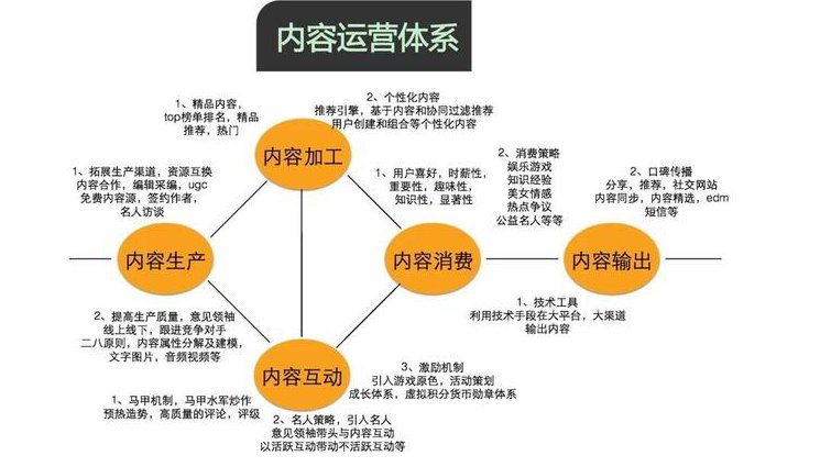 会计基础辅导视频 - 企业运营