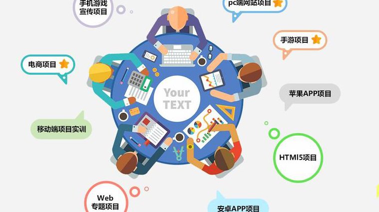 HTML5+CSS3基础视频教程 - 前端开发