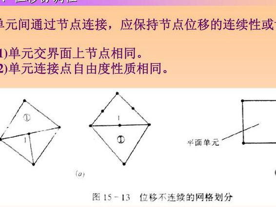 ANSYS焊接模拟基础课程 - 有限元网格