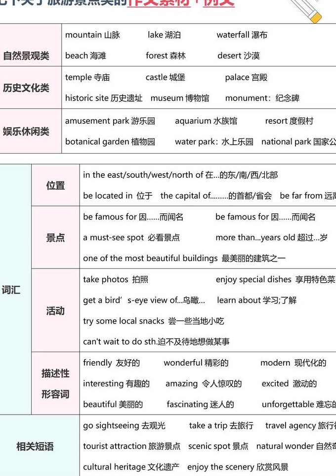 人教版初中英语(特级教师) - 初中英语