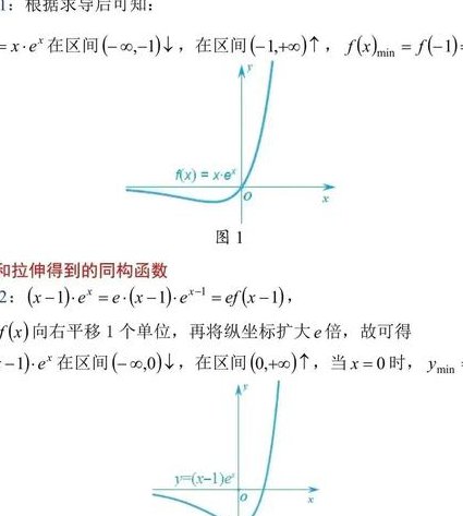 微积分教学视频-清华大学 - 函数图像