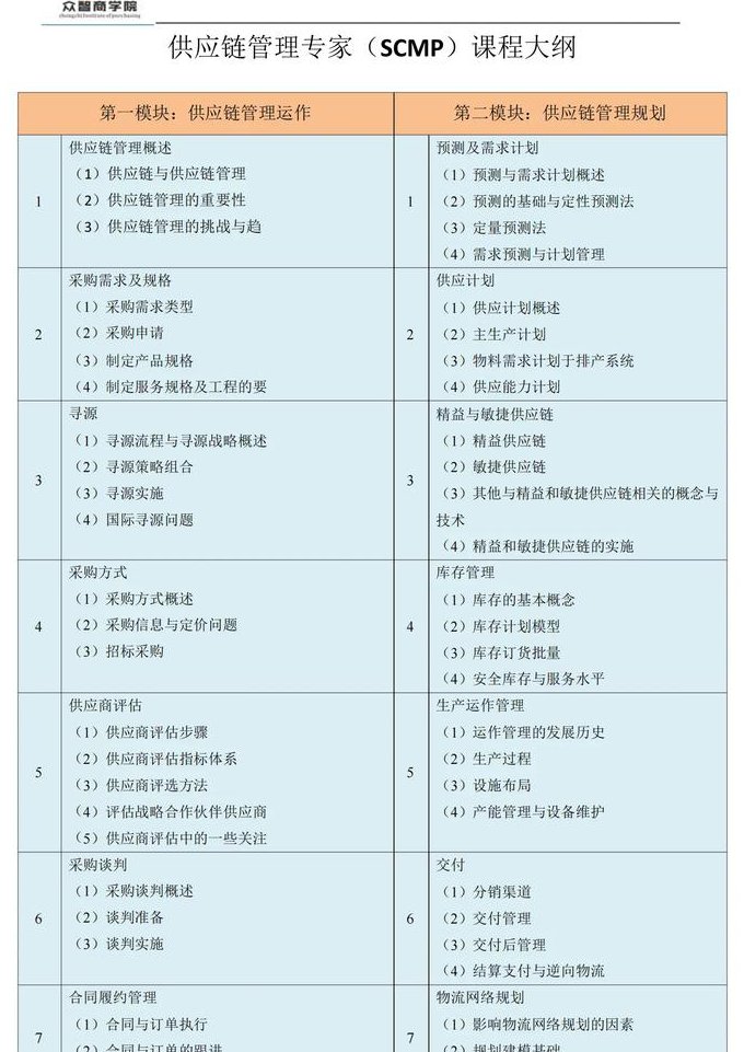商务英语-中级进阶班课程 - 课程大纲