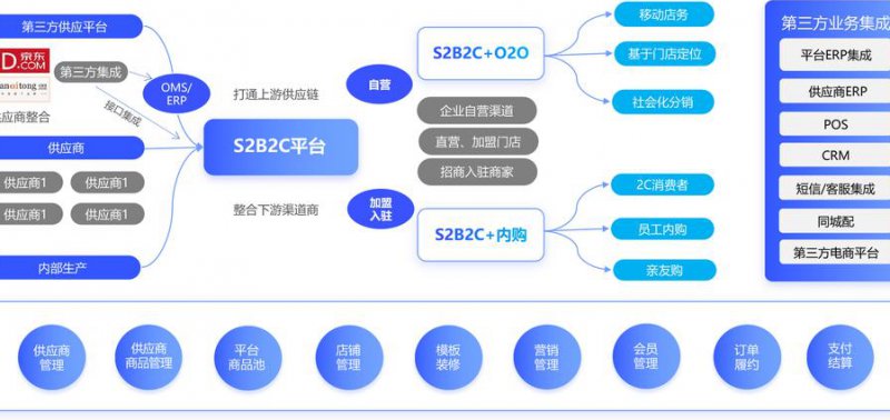 ThinkPHP5框架开发实战视频 - 电商系统