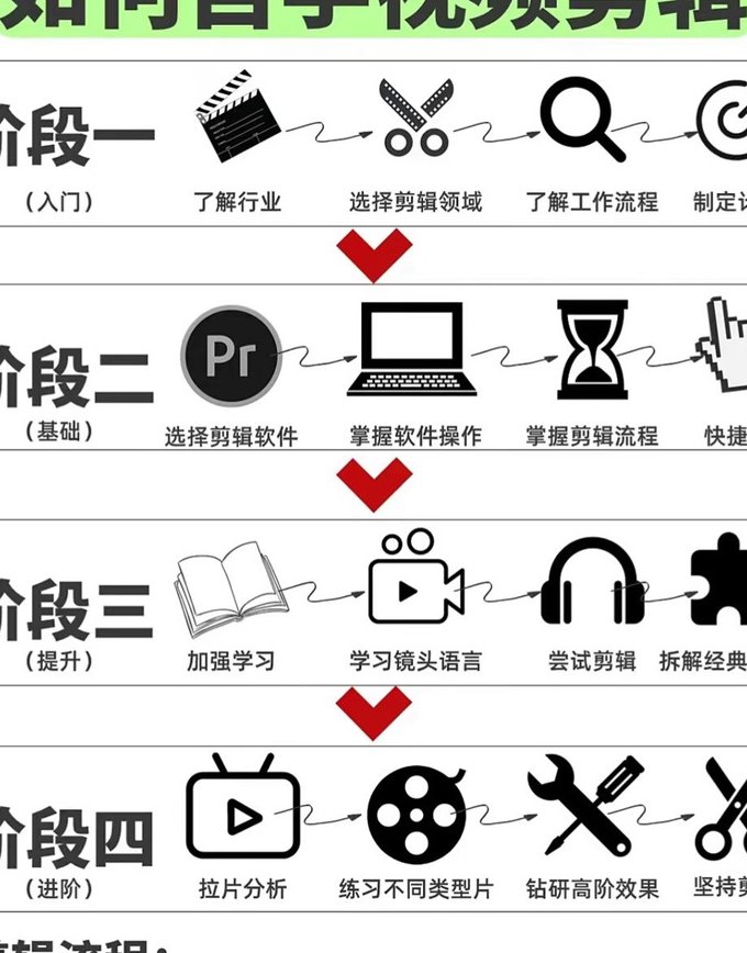 Adobe Premiere Pro CC全面技能培训教程 - 剪辑技巧